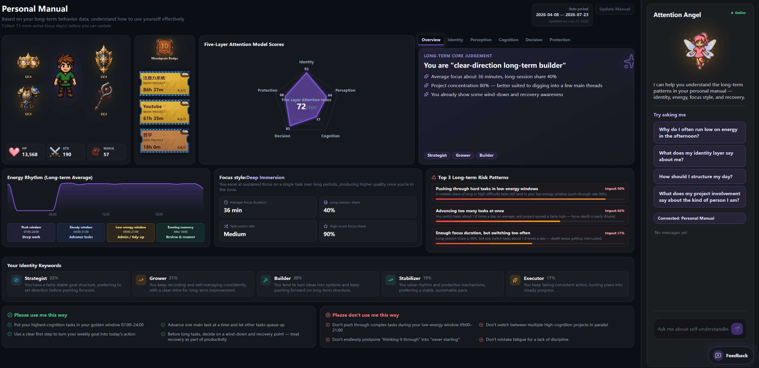 Zenzoo Focus Record detailed analytics